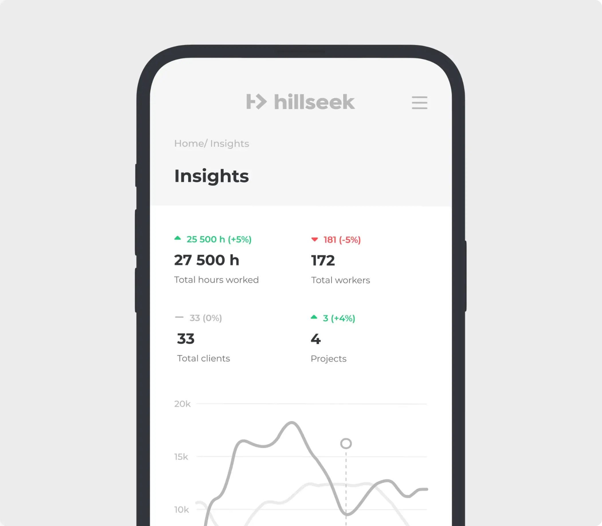 insights